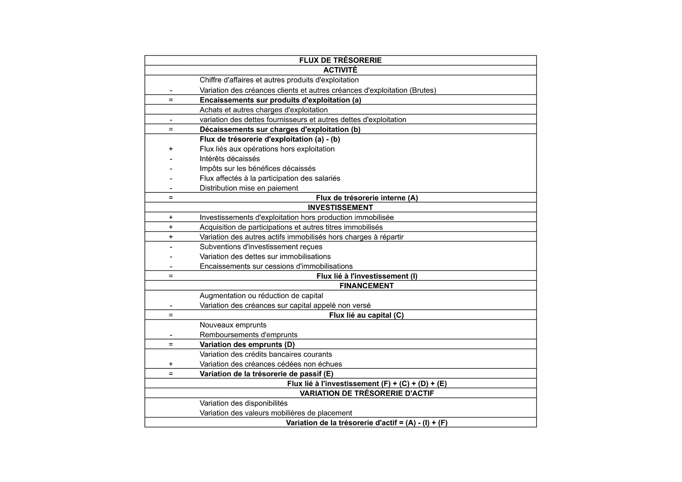 Tableau Des Flux De Trésorerie Le Guide De Lentrepreneur 7997